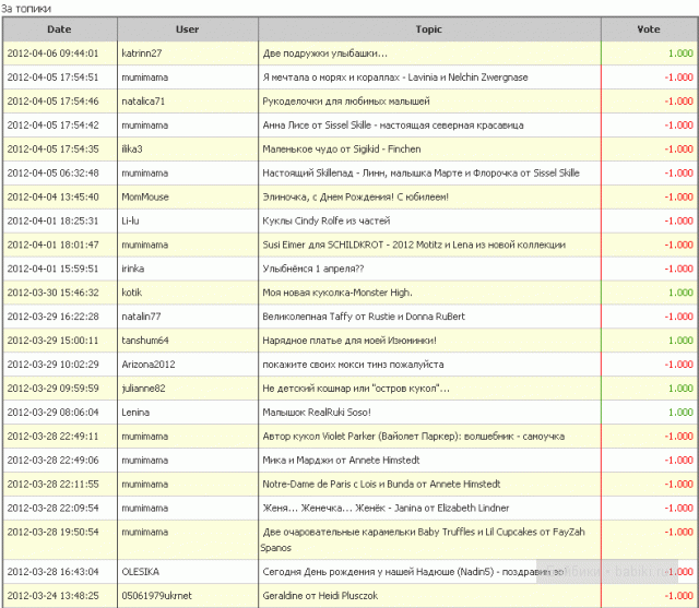 минусование