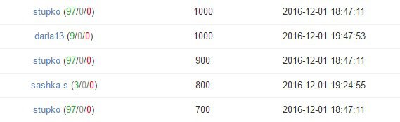 Текущие изменения на сайте, декабрь 2016. Аукционы в Шопике (фото 2)