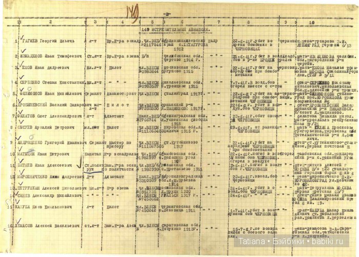 Никто не забыт ничто не забыто