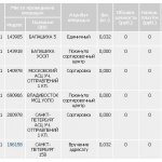 Проблемы при получении посылки,нужна помощь!
