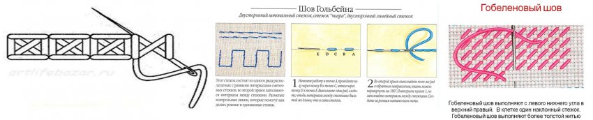 Ассизская вышивка. Как вышивать (фото 3)