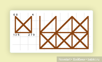 Ассизская вышивка. Как вышивать (фото 5)