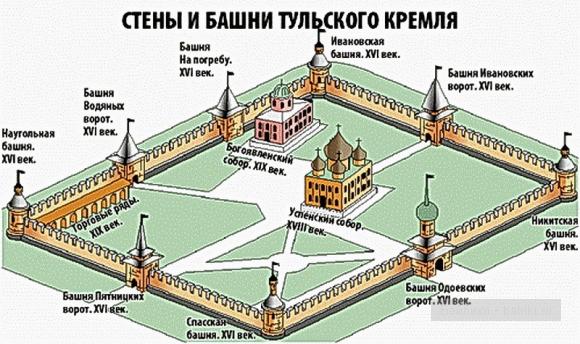 Тула Тула