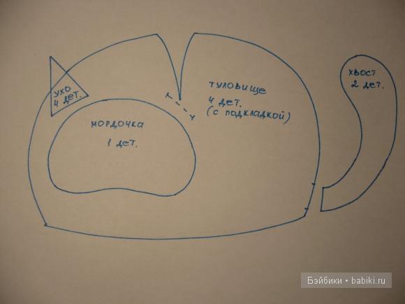 Куклы на подушках, кошки на чайниках...(подарки своими руками) (фото 5)