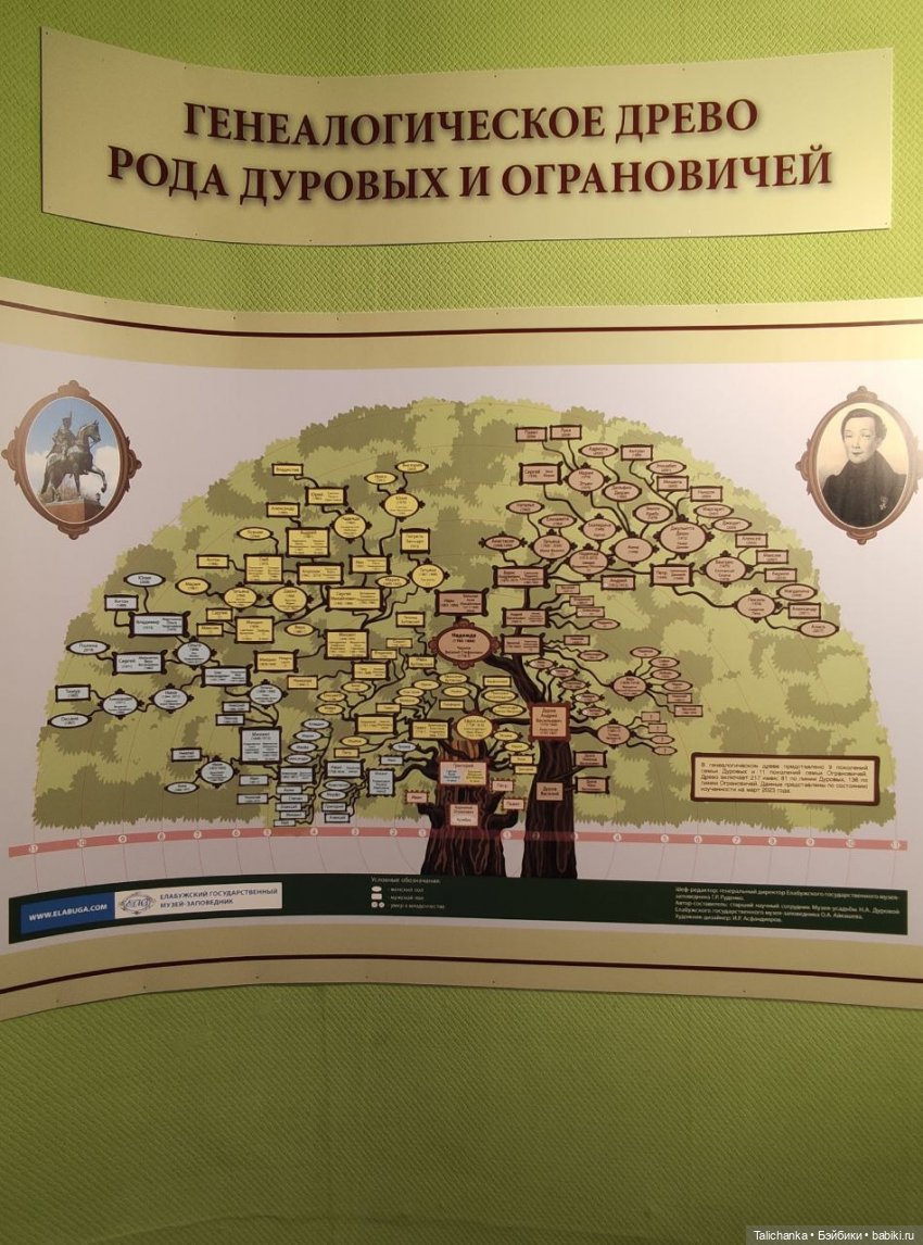 Как приятно вспомнить лето... Отпуск, поездка в Набережные Челны. Елабуга. Музеи