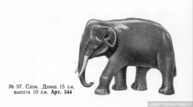 Жил-был слон — Игрушки СССР и советского детства: резиновые (фото 4)
