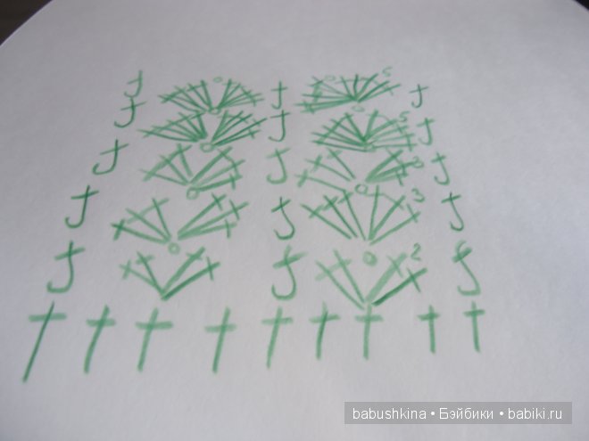 Вяжем платье "Мамино Солнышко" (фото 5)