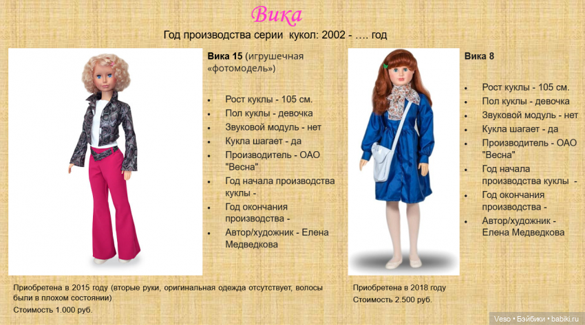 Каталогизация коллекции. Куколки фабрики Весна. Проба пера (фото 4)