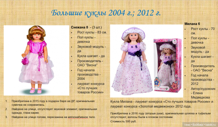 Каталогизация коллекции. Куколки фабрики Весна. Проба пера (фото 3)