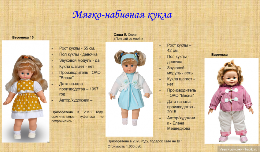 Каталогизация коллекции. Куколки фабрики Весна. Проба пера (фото 6)