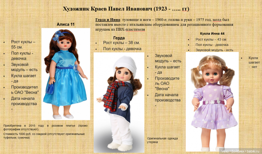 Каталогизация коллекции. Куколки фабрики Весна. Проба пера (фото 9)