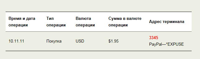 Регистрация на ebay и paypal. Пошаговая инструкция