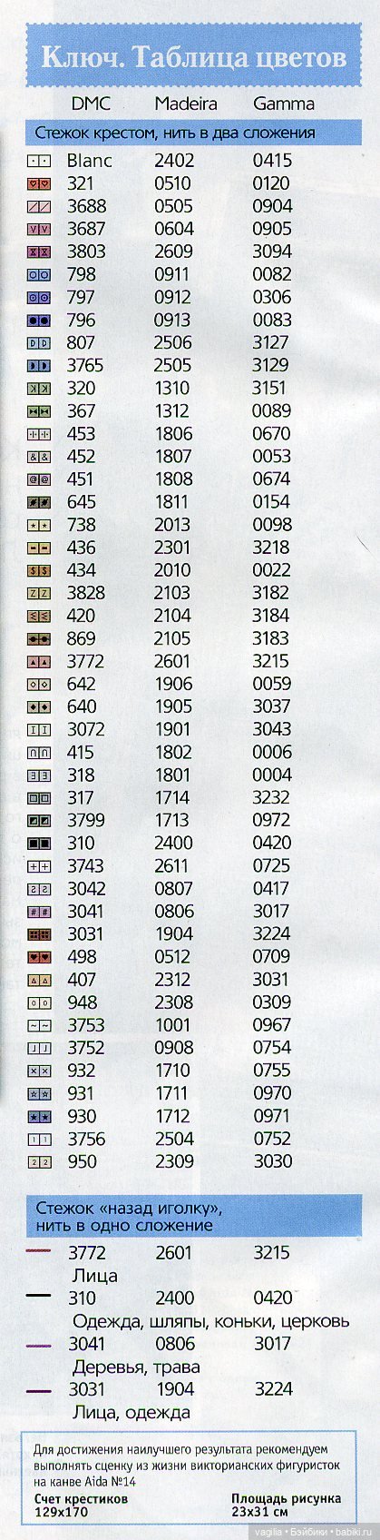 Для любителей вышивки крестом (фото 5)