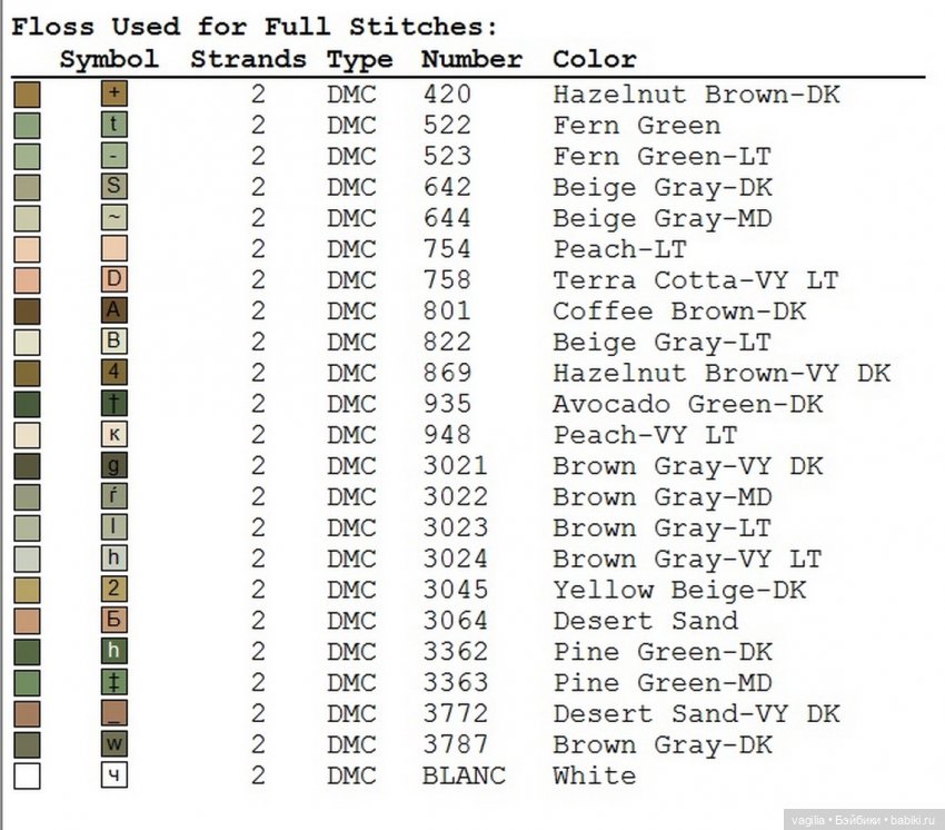 Вертеп крестиком — Схемы вышивки крестом: фото узоров