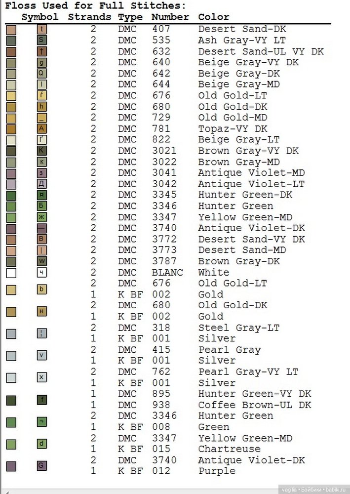 Вертеп крестиком — Схемы вышивки крестом: фото узоров (фото 10)