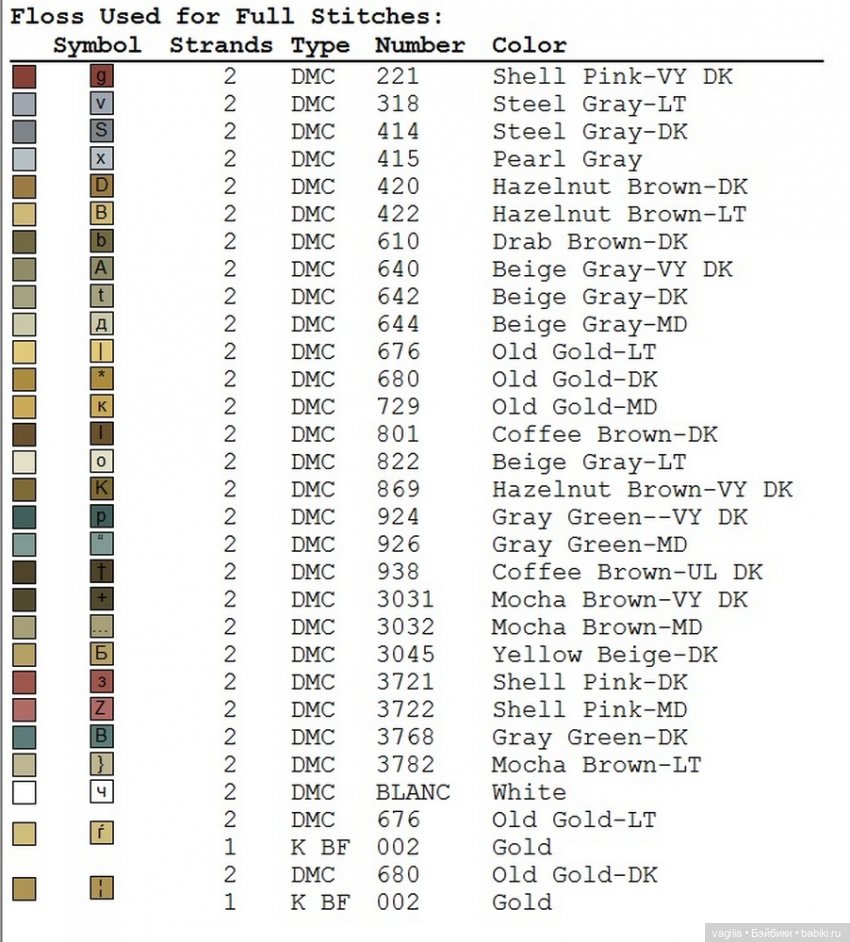 Вертеп крестиком — Схемы вышивки крестом: фото узоров (фото 4)