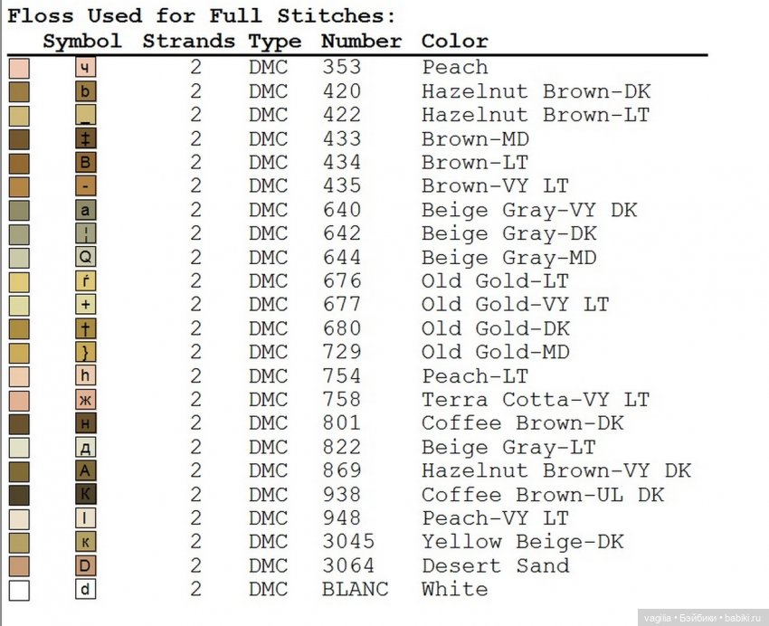 Вертеп крестиком — Схемы вышивки крестом: фото узоров