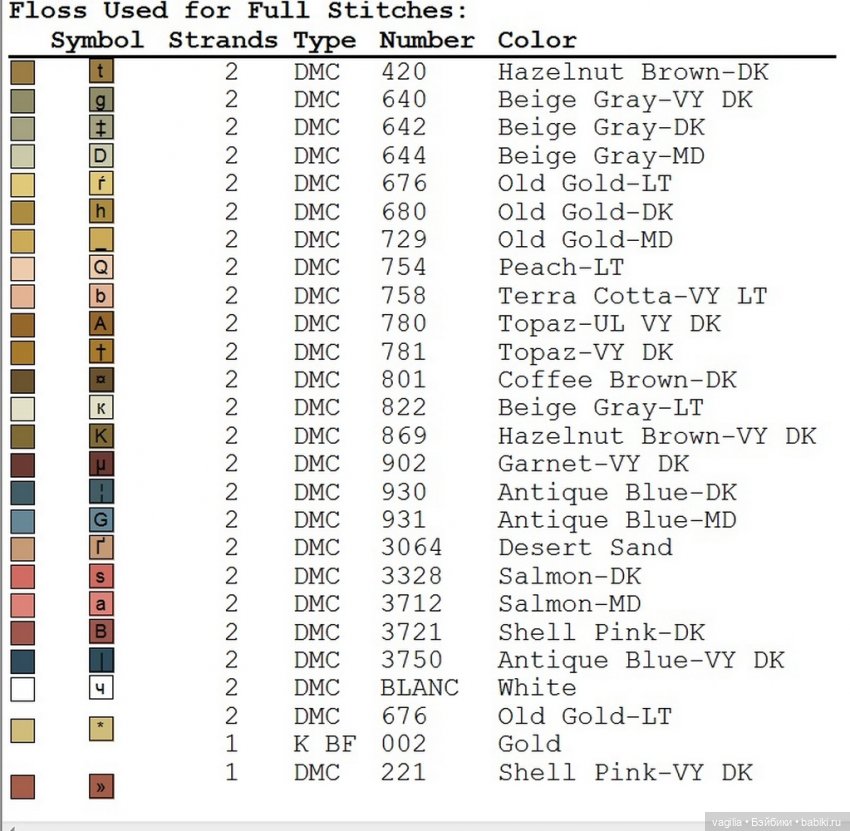 Вертеп крестиком — Схемы вышивки крестом: фото узоров (фото 8)