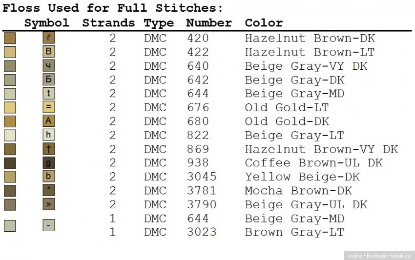 Вертеп крестиком — Схемы вышивки крестом: фото узоров