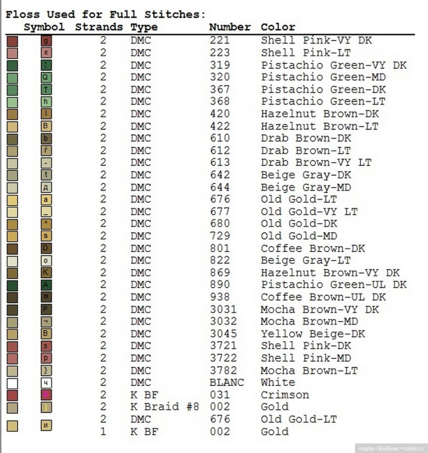 Вертеп крестиком — Схемы вышивки крестом: фото узоров (фото 6)