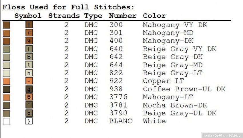 Вертеп крестиком — Схемы вышивки крестом: фото узоров