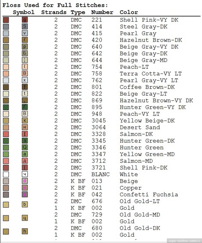 Вертеп крестиком — Схемы вышивки крестом: фото узоров