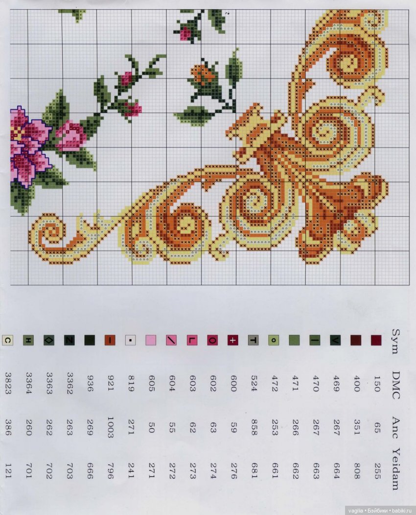 Подушки крестом, остатки — Схемы вышивки крестом: фото узоров