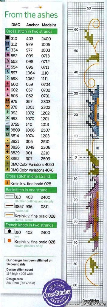 Вышивка для подушек — Схемы вышивки крестом: фото узоров