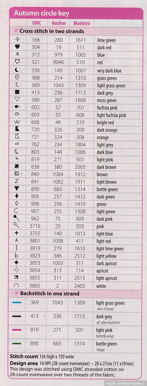 Подушки крестом, остатки — Схемы вышивки крестом: фото узоров