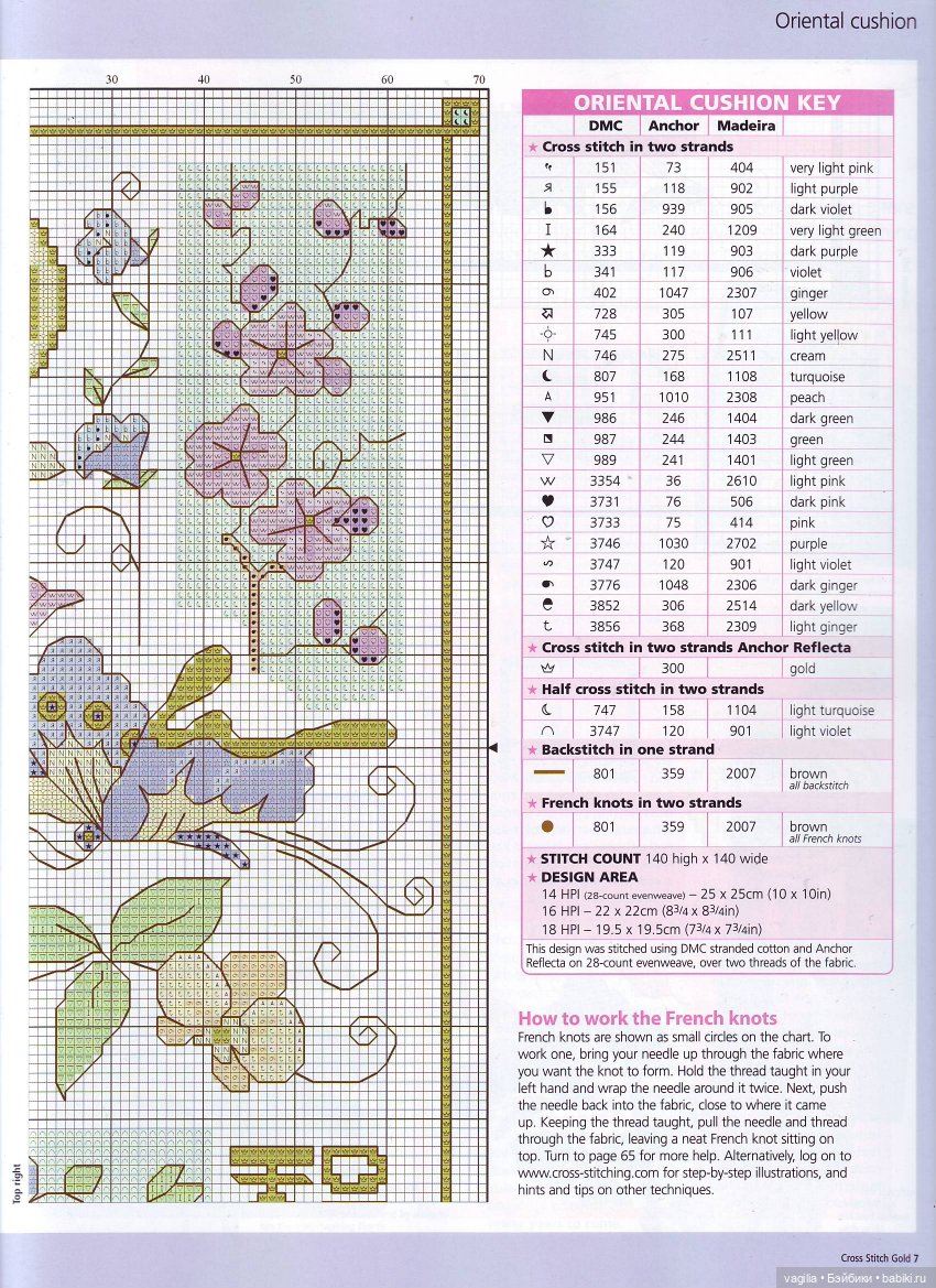 Вышивка для подушек — Схемы вышивки крестом: фото узоров (фото 3)