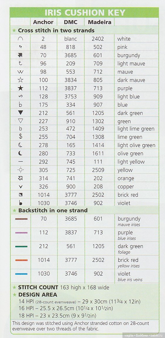Подушки крестом, остатки — Схемы вышивки крестом: фото узоров