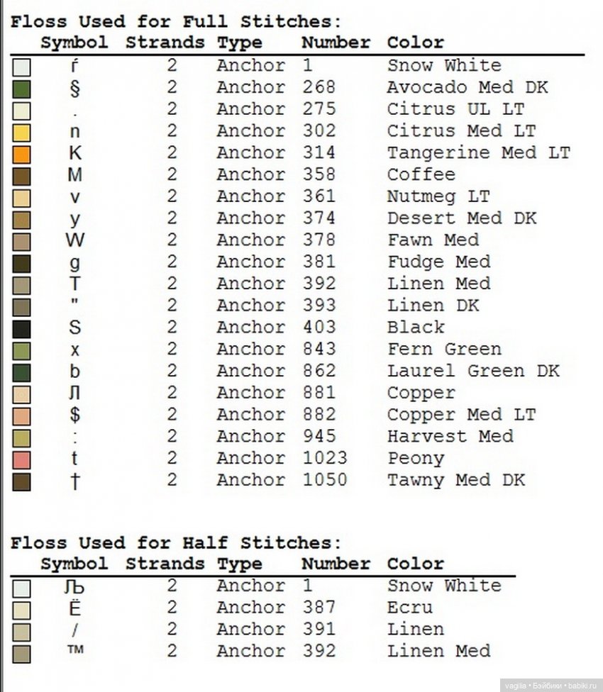 Дамы, девушки крестиком — Схемы вышивки крестом: фото узоров (фото 5)