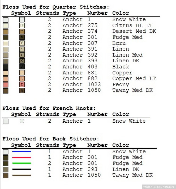 Дамы, девушки крестиком — Схемы вышивки крестом: фото узоров