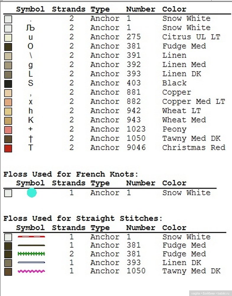 Дамы, девушки крестиком — Схемы вышивки крестом: фото узоров
