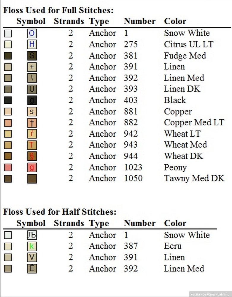 Дамы, девушки крестиком — Схемы вышивки крестом: фото узоров