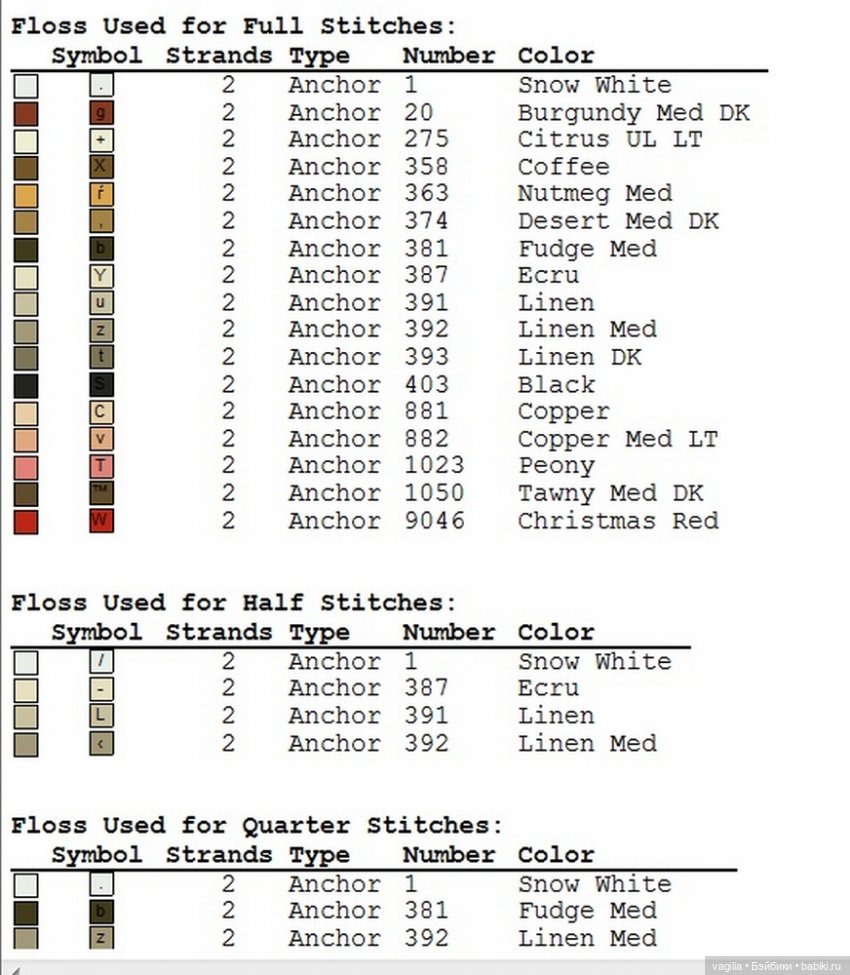 Дамы, девушки крестиком — Схемы вышивки крестом: фото узоров