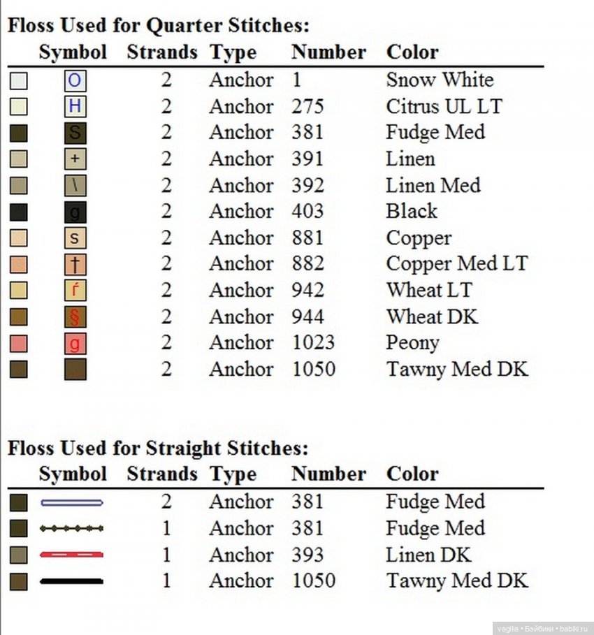 Дамы, девушки крестиком — Схемы вышивки крестом: фото узоров