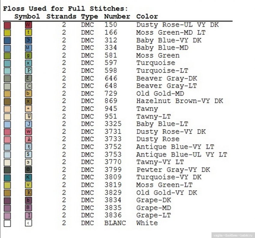 Дамы, девушки крестиком — Схемы вышивки крестом: фото узоров