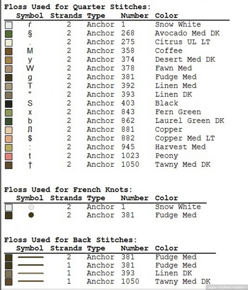 Дамы, девушки крестиком — Схемы вышивки крестом: фото узоров (фото 6)