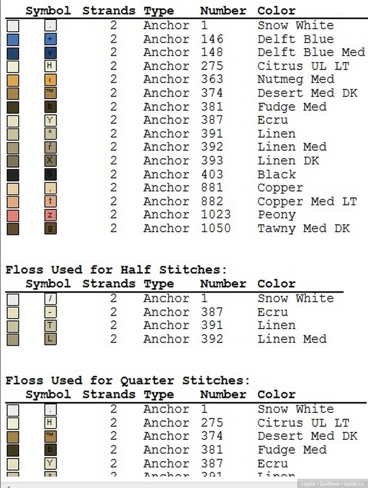 Дамы, девушки крестиком — Схемы вышивки крестом: фото узоров