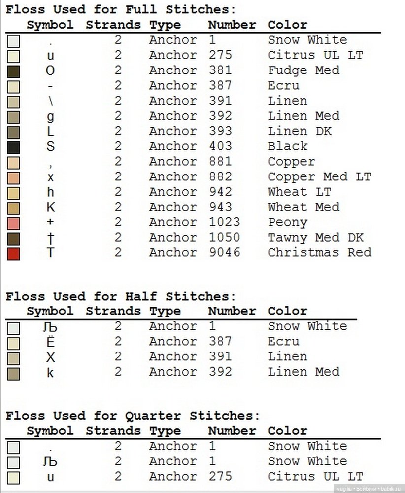Дамы, девушки крестиком — Схемы вышивки крестом: фото узоров