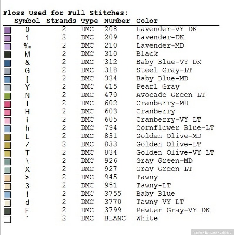 Дамы, девушки крестиком — Схемы вышивки крестом: фото узоров