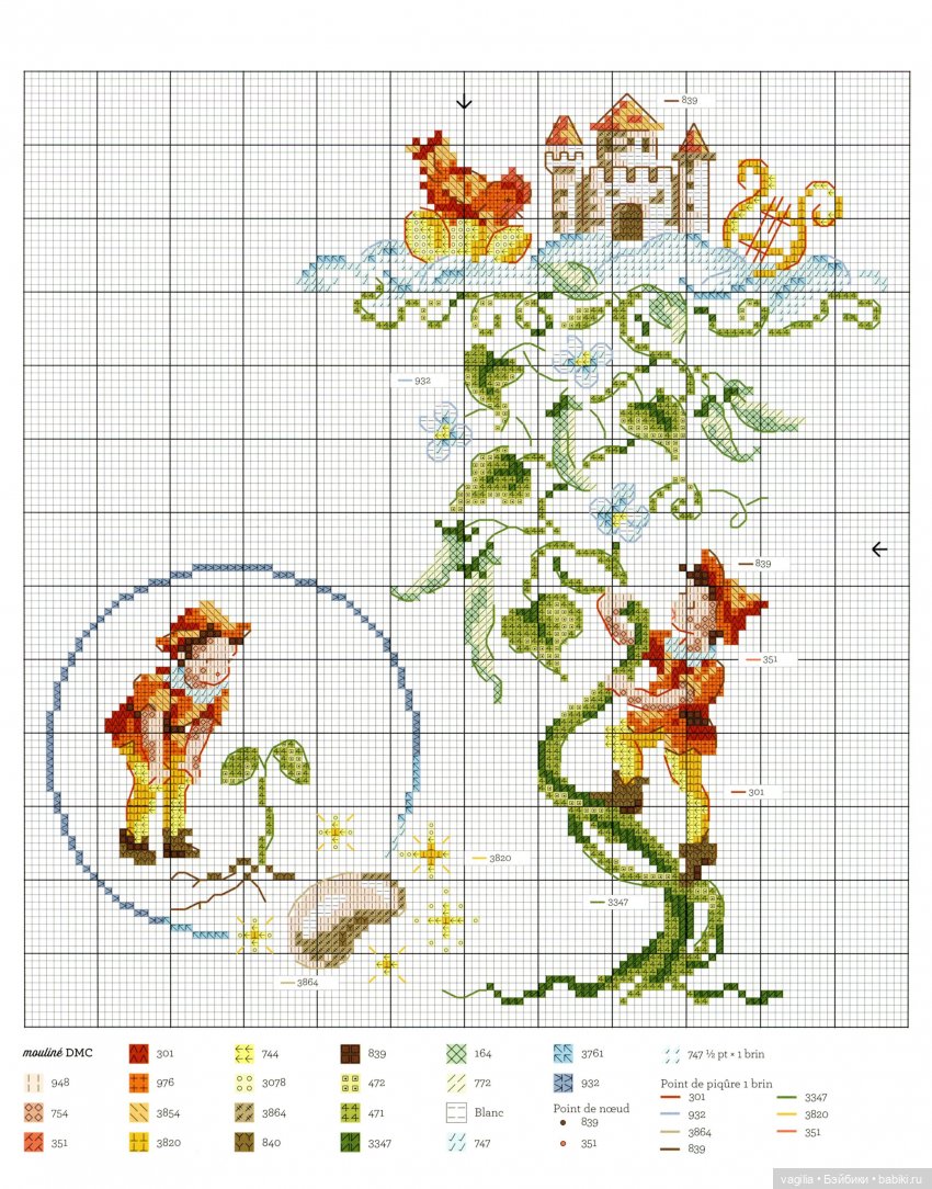Французская вышивка — Схемы вышивки крестом: фото узоров