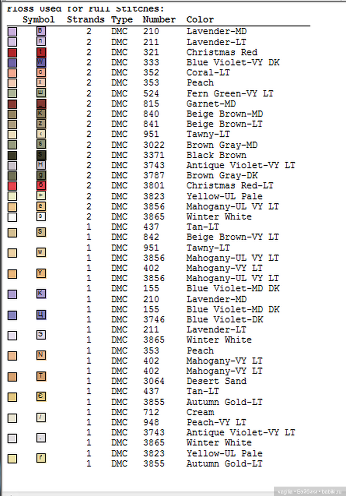 И ещё девушки и дамы — Схемы вышивки крестом: фото узоров