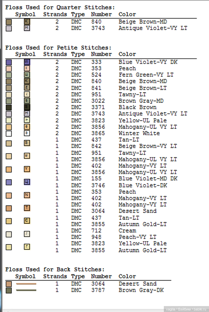 И ещё девушки и дамы — Схемы вышивки крестом: фото узоров