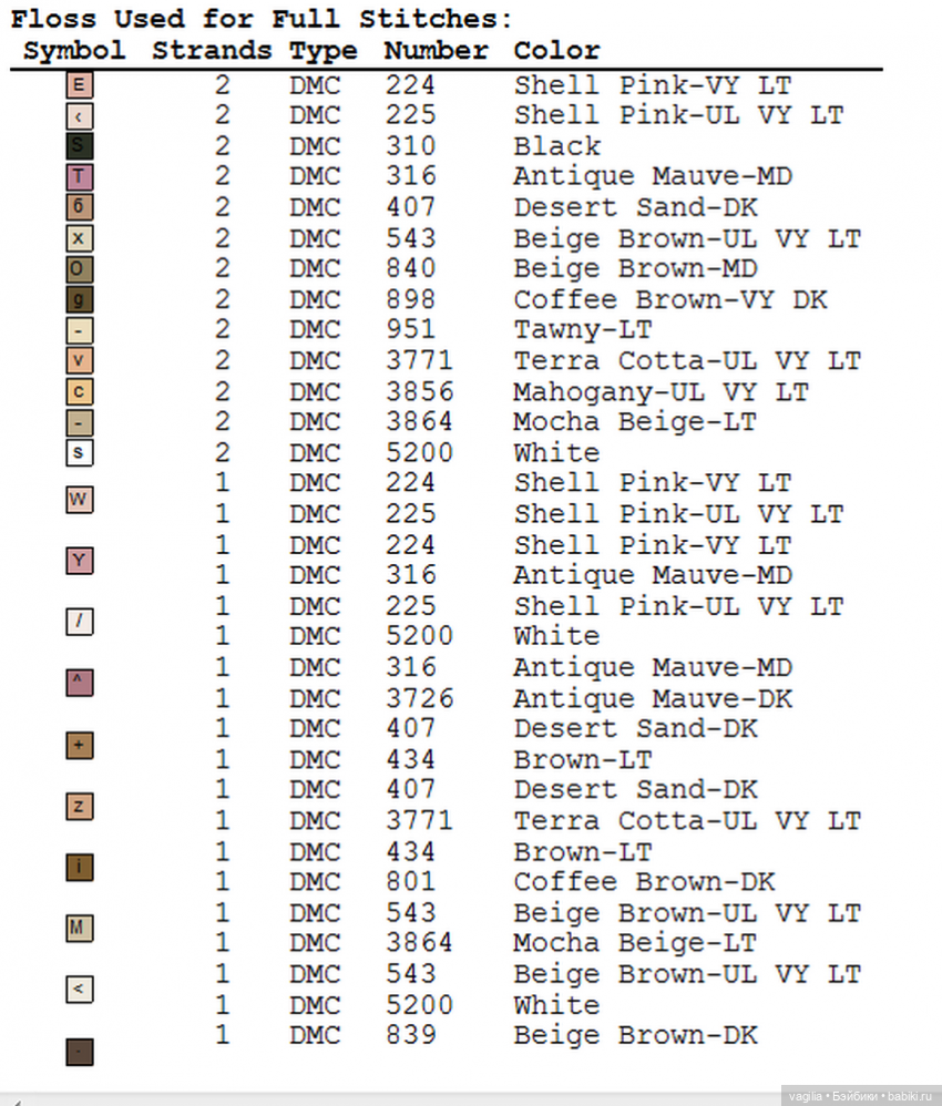 И ещё девушки и дамы — Схемы вышивки крестом: фото узоров