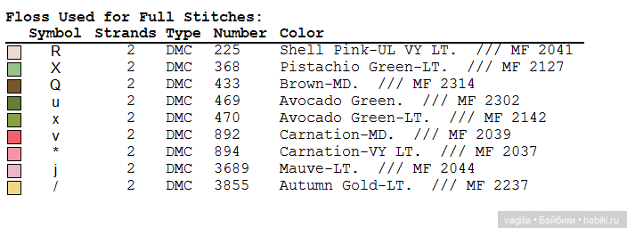 Цветы во всей красе — Схемы вышивки крестом: фото узоров