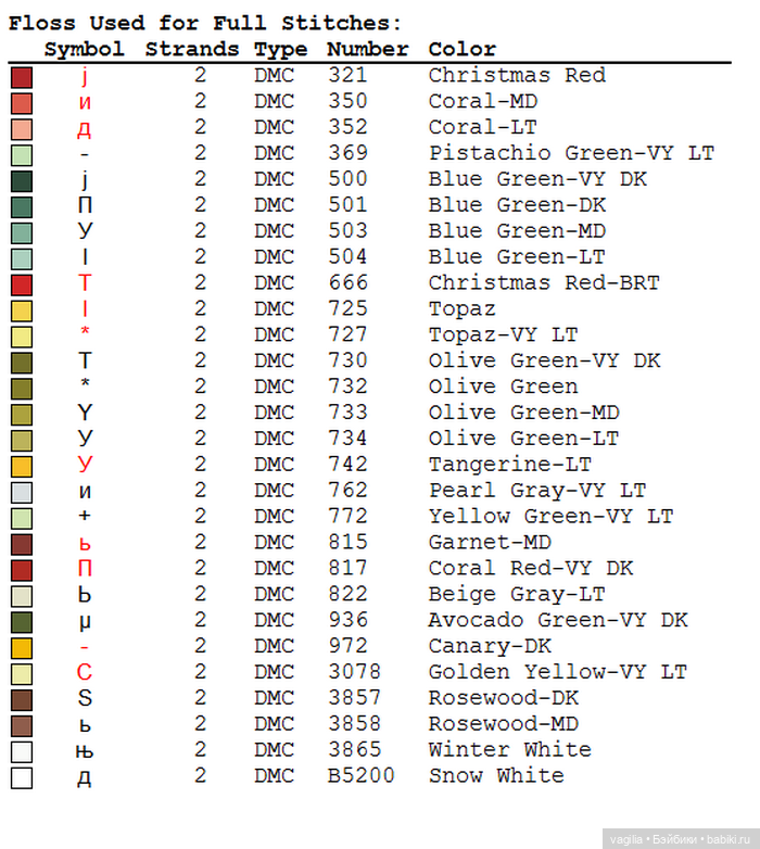 Цветы во всей красе — Схемы вышивки крестом: фото узоров (фото 6)