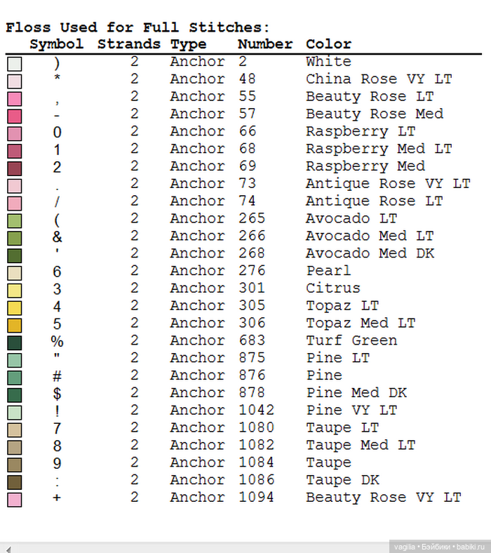 Цветы во всей красе — Схемы вышивки крестом: фото узоров