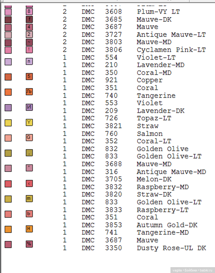 Цветы во всей красе — Схемы вышивки крестом: фото узоров